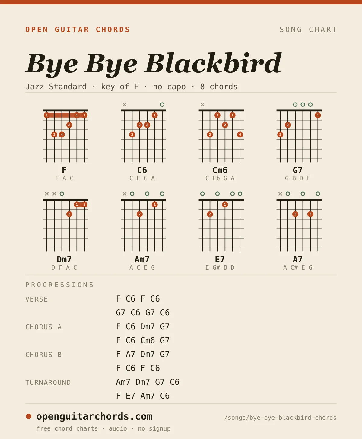 Bye Bye Blackbird by Jazz Standard chord chart: 8 chord shapes with the progression for each section, in the key of F