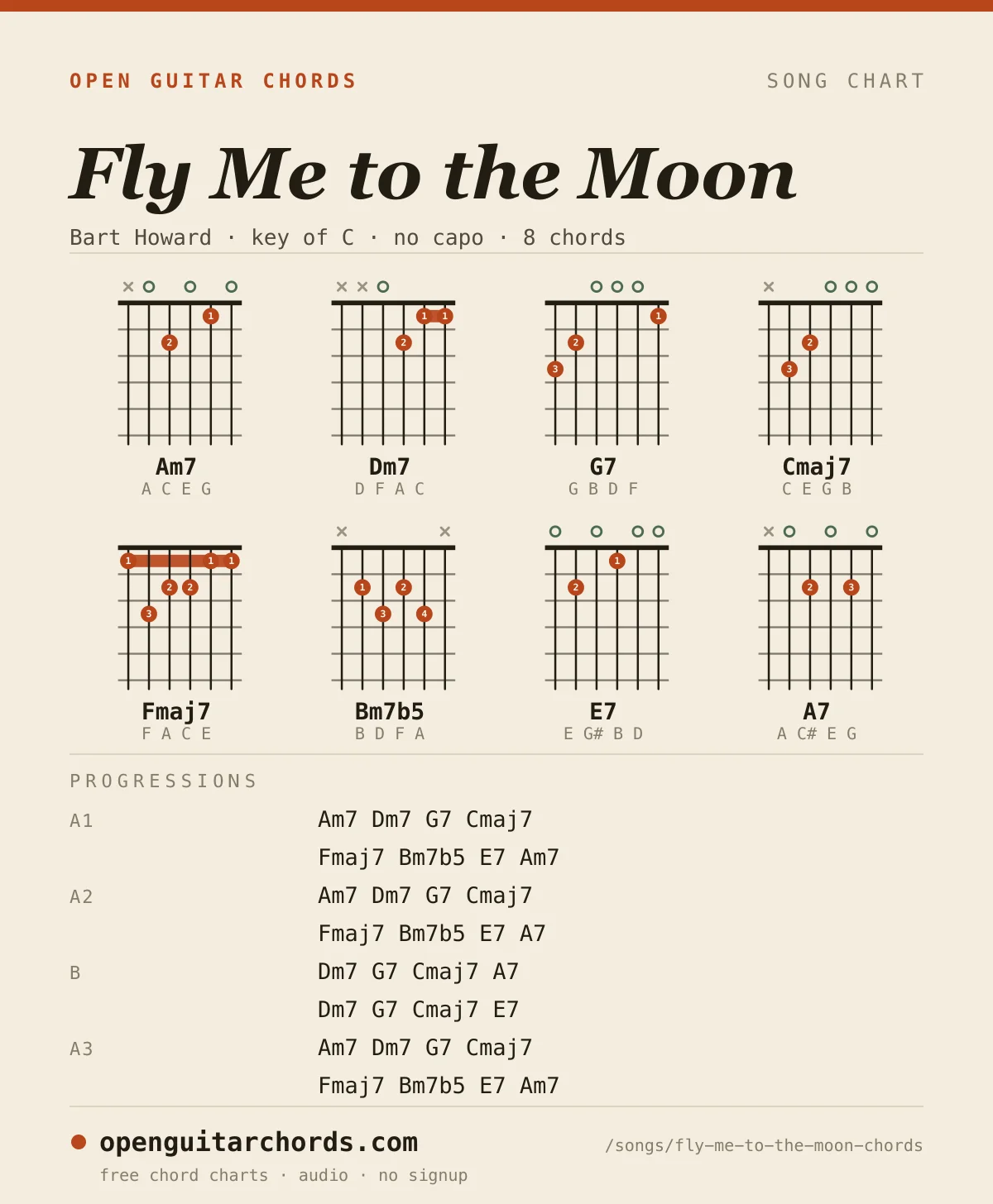 Fly Me to the Moon by Bart Howard chord chart: 8 chord shapes with the progression for each section, in the key of C
