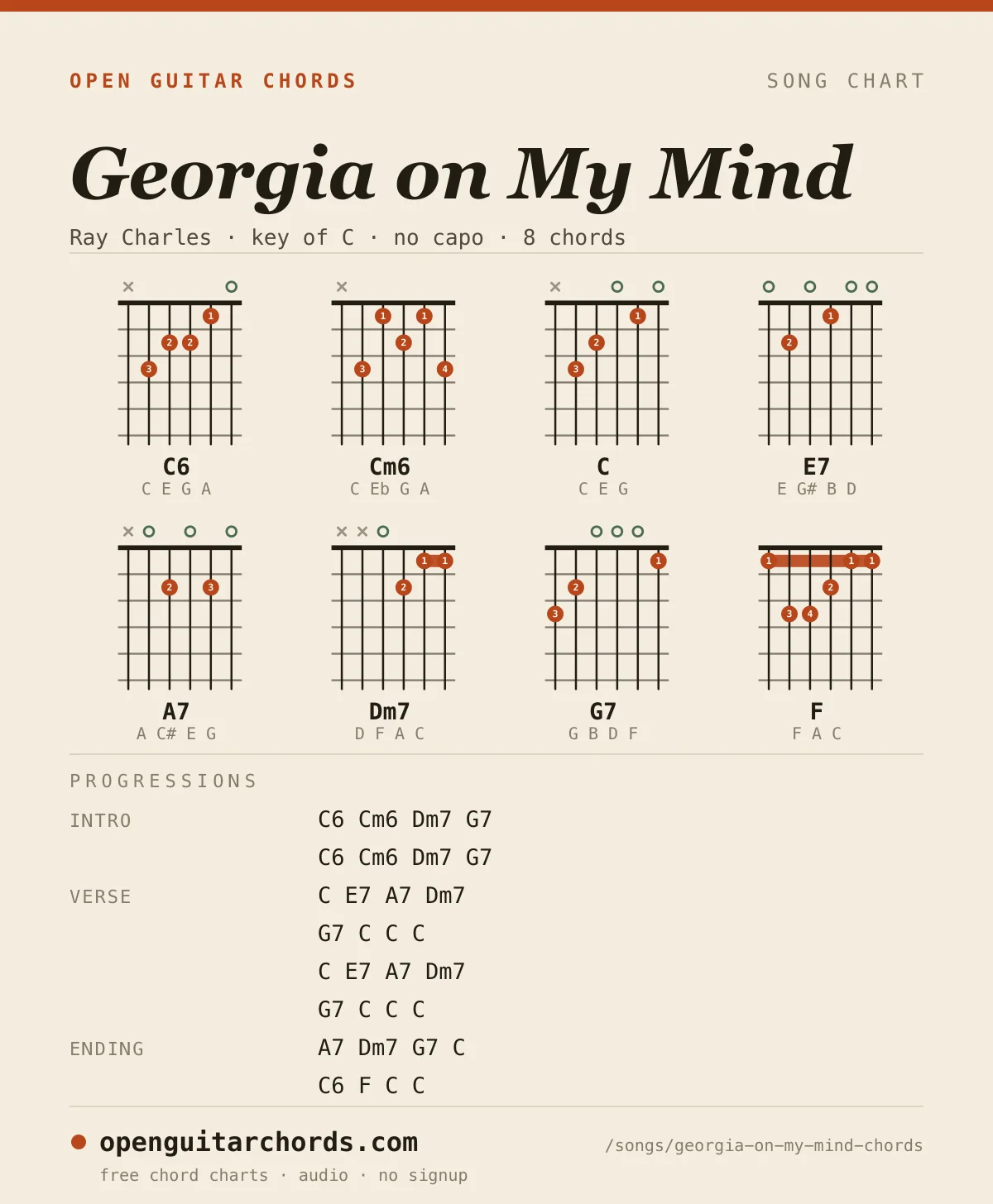 Georgia on My Mind by Ray Charles chord chart: 8 chord shapes with the progression for each section, in the key of C
