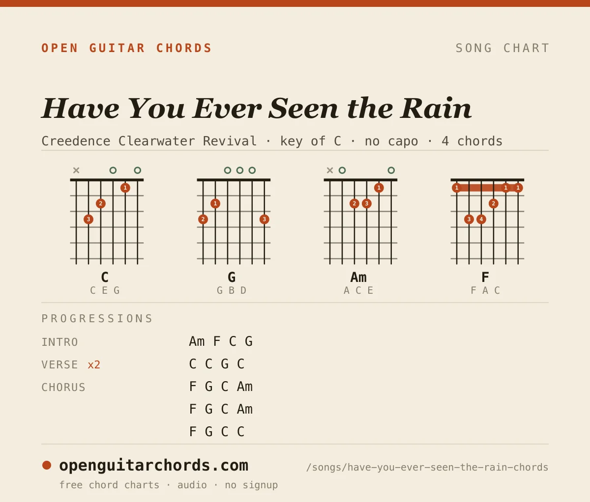 Have You Ever Seen the Rain by Creedence Clearwater Revival chord chart: 4 chord shapes with the progression for each section, in the key of C