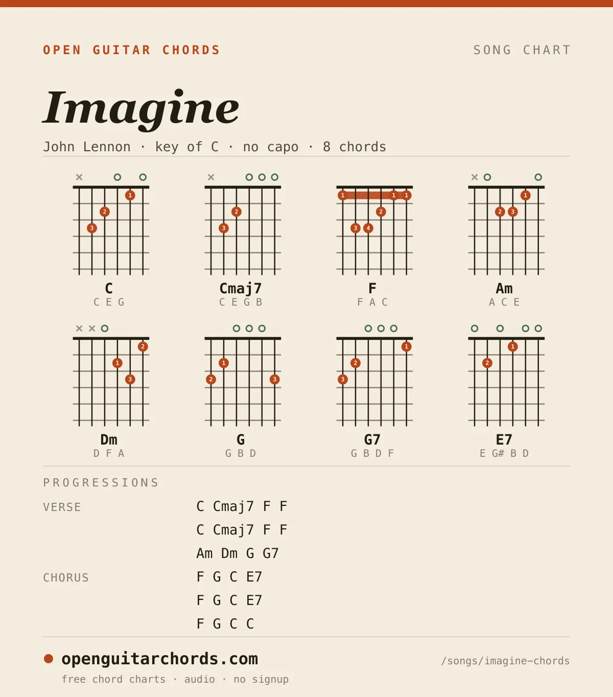 Imagine by John Lennon chord chart: 8 chord shapes with the progression for each section, in the key of C