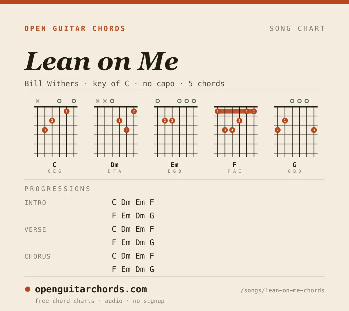 Lean on Me by Bill Withers chord chart: 5 chord shapes with the progression for each section, in the key of C