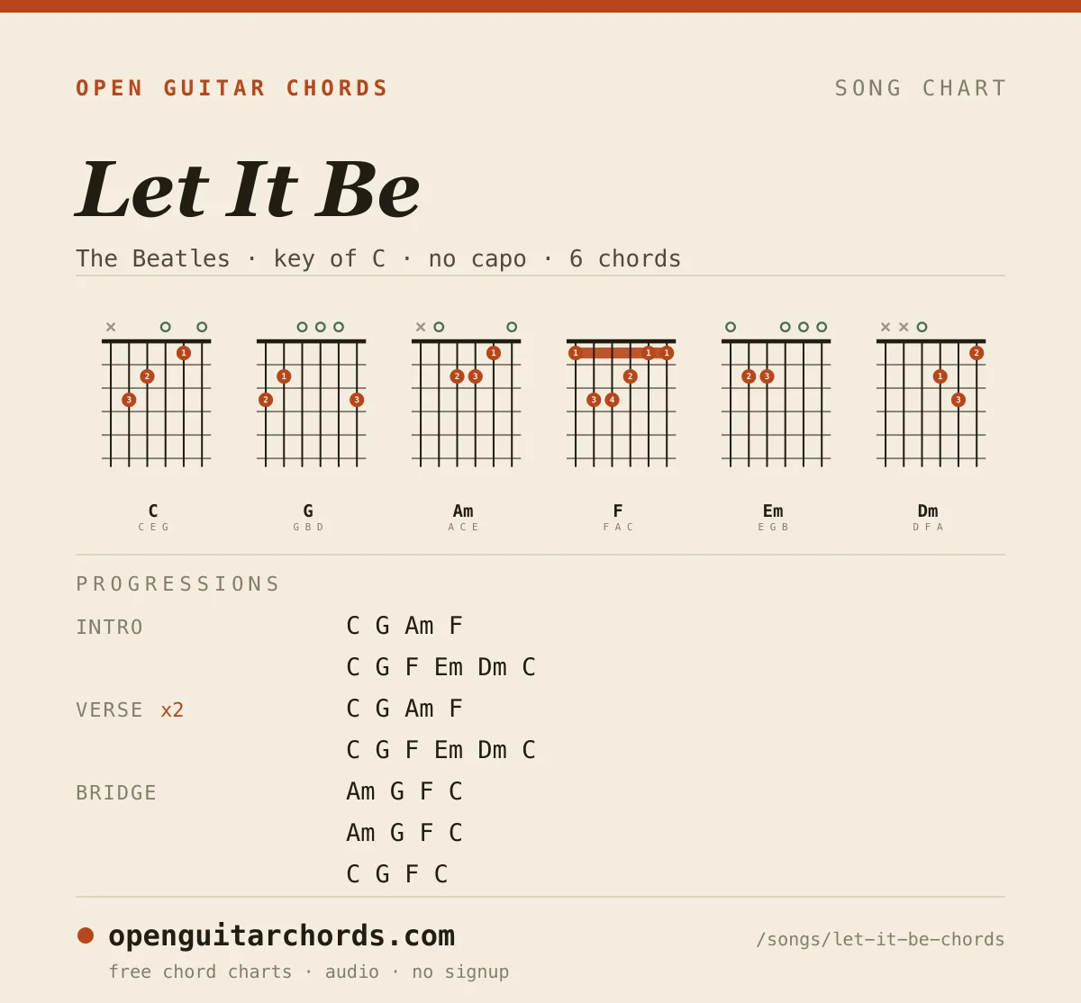 Let It Be by The Beatles chord chart: 6 chord shapes with the progression for each section, in the key of C
