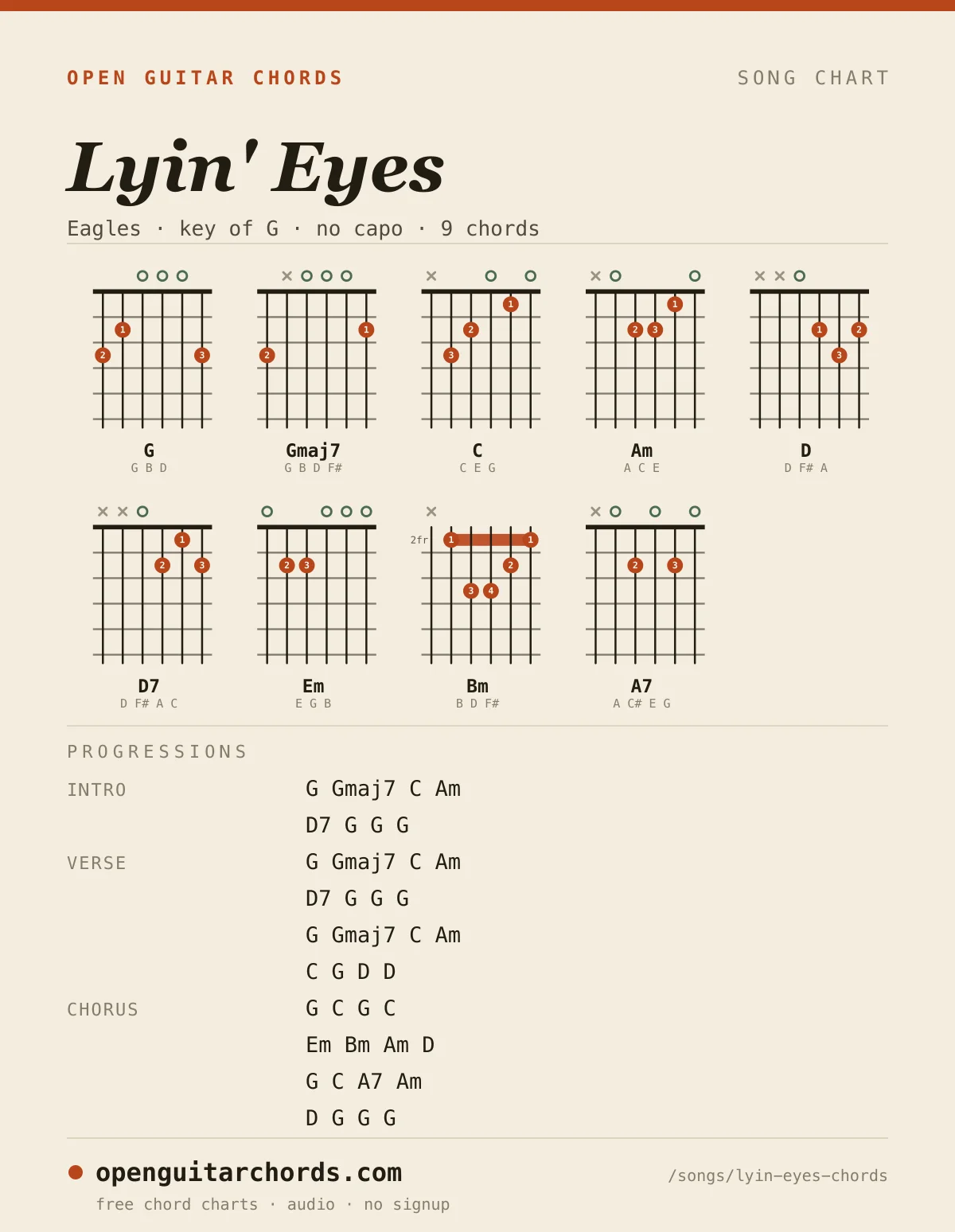 Lyin' Eyes by Eagles chord chart: 9 chord shapes with the progression for each section, in the key of G