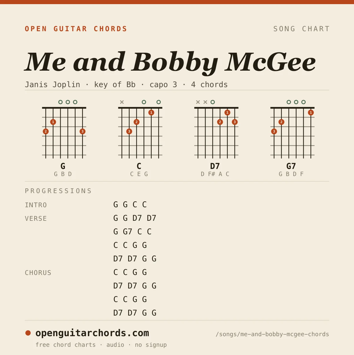 Me and Bobby McGee by Janis Joplin chord chart: 4 chord shapes with the progression for each section, in the key of Bb