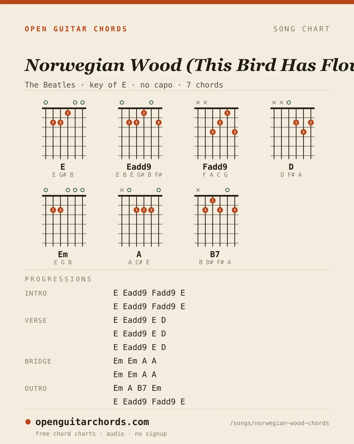 Norwegian Wood (This Bird Has Flown) by The Beatles chord chart: 7 chord shapes with the progression for each section, in the key of E