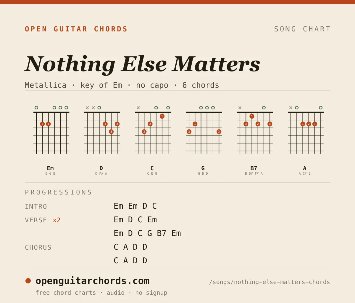 Nothing Else Matters by Metallica chord chart: 6 chord shapes with the progression for each section, in the key of Em