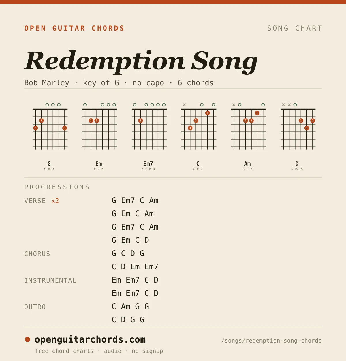 Redemption Song by Bob Marley chord chart: 6 chord shapes with the progression for each section, in the key of G