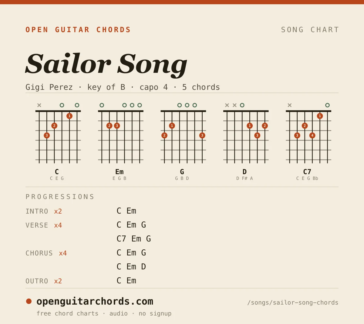 Sailor Song by Gigi Perez chord chart: 5 chord shapes with the progression for each section, in the key of B