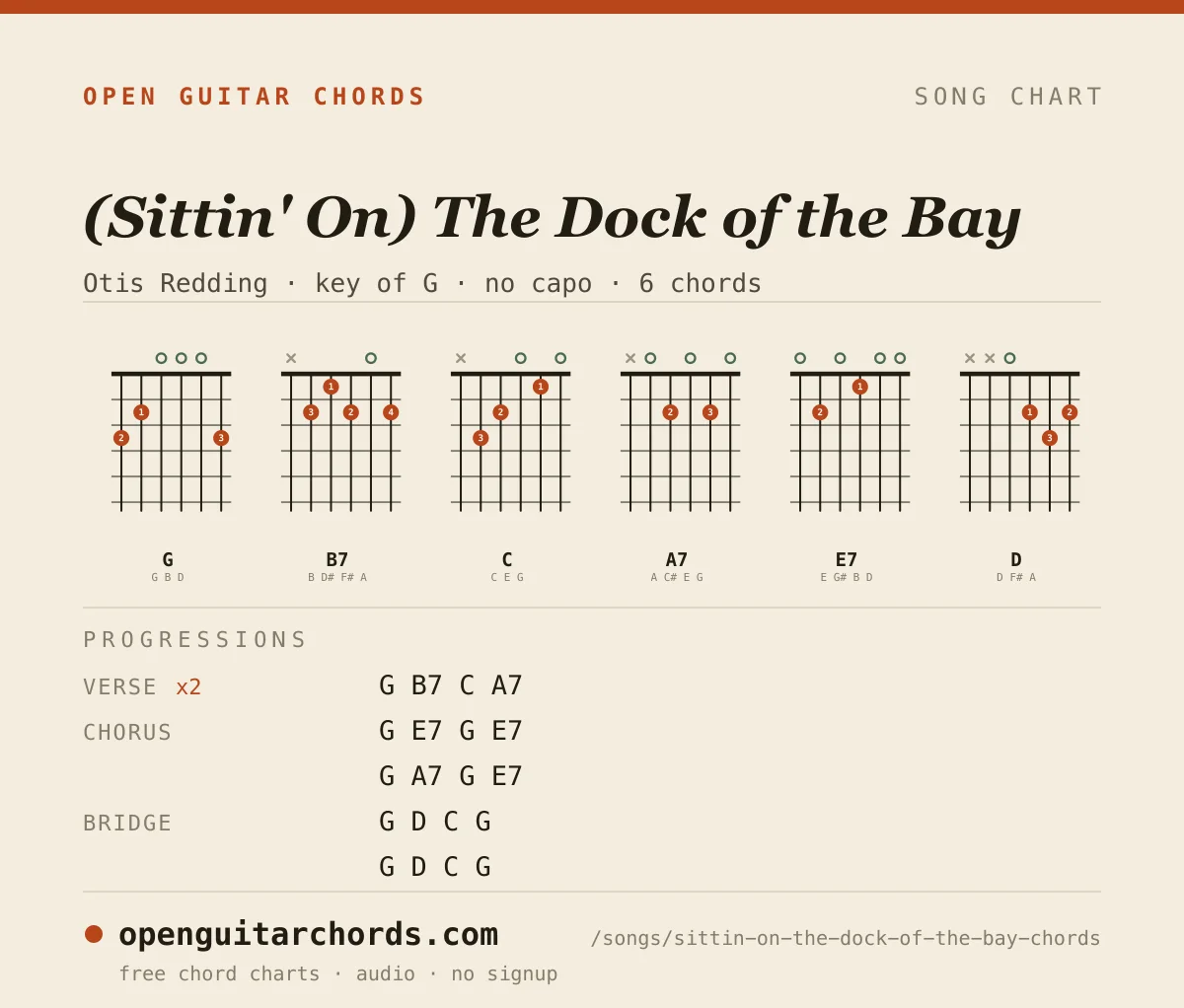 (Sittin' On) The Dock of the Bay by Otis Redding chord chart: 6 chord shapes with the progression for each section, in the key of G