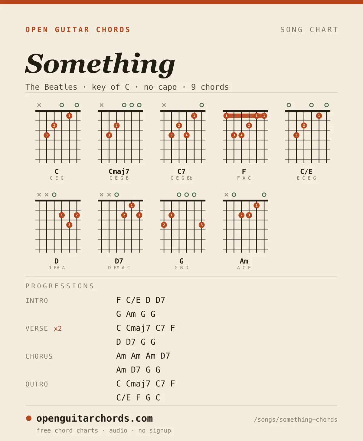 Something by The Beatles chord chart: 9 chord shapes with the progression for each section, in the key of C