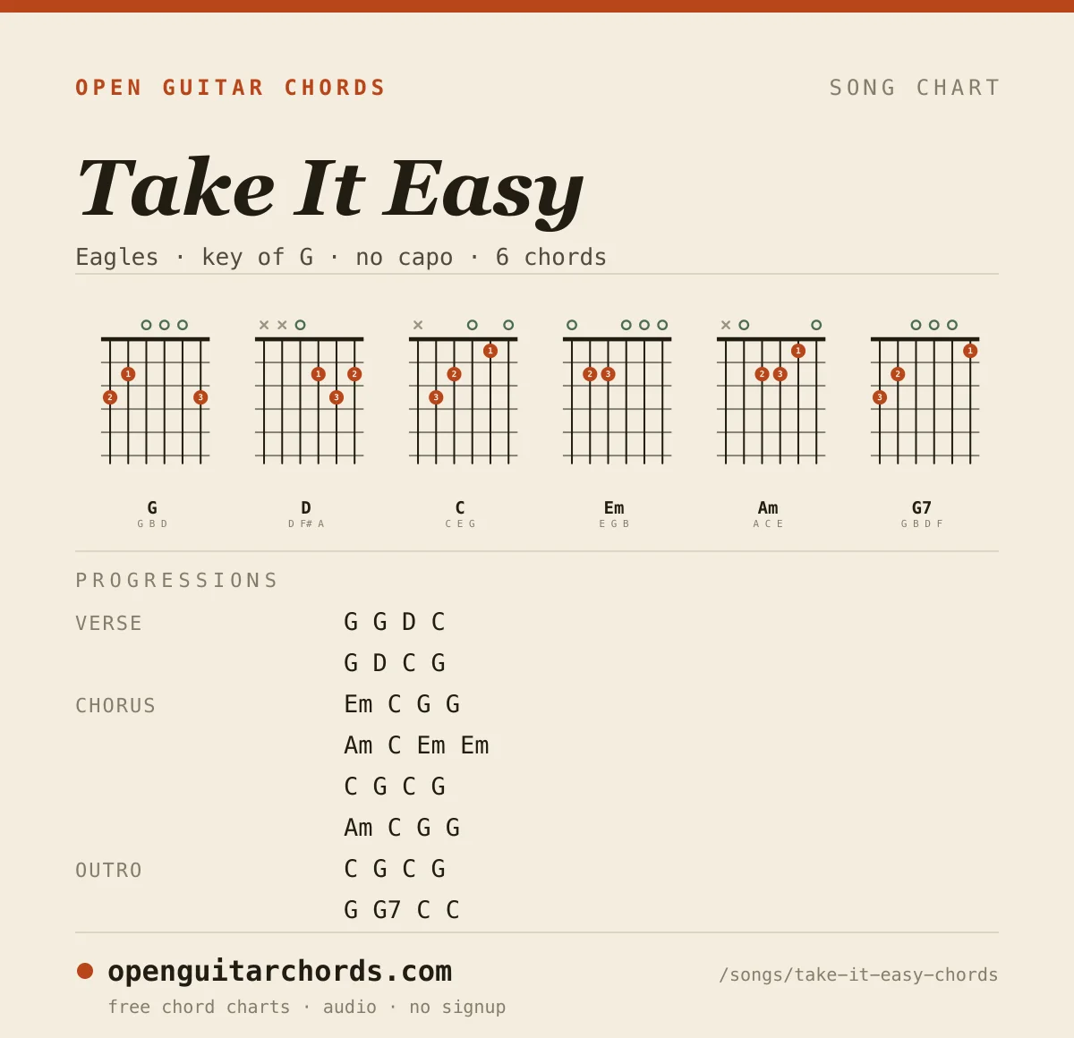 Take It Easy by Eagles chord chart: 6 chord shapes with the progression for each section, in the key of G