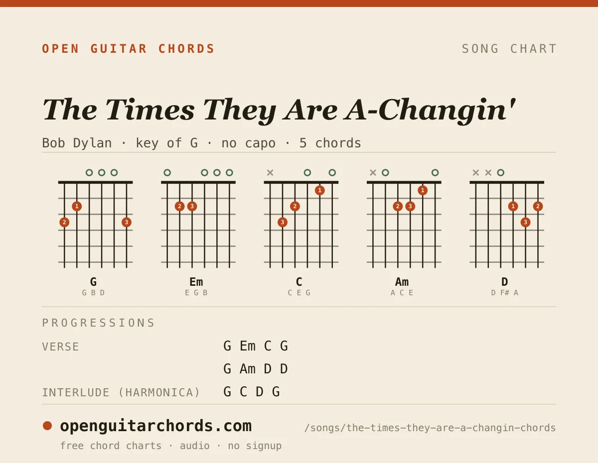The Times They Are A-Changin' by Bob Dylan chord chart: 5 chord shapes with the progression for each section, in the key of G
