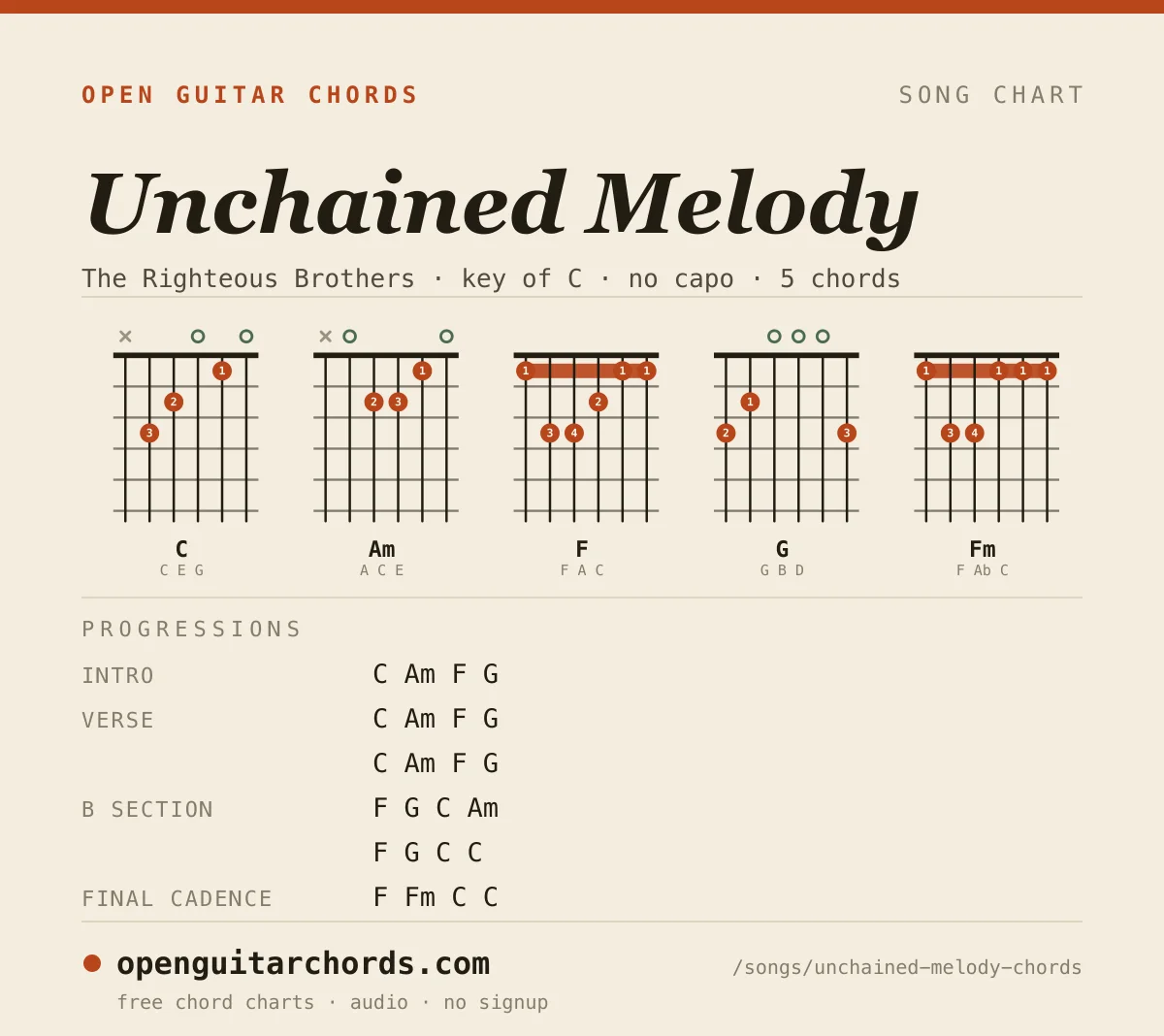 Unchained Melody by The Righteous Brothers chord chart: 5 chord shapes with the progression for each section, in the key of C