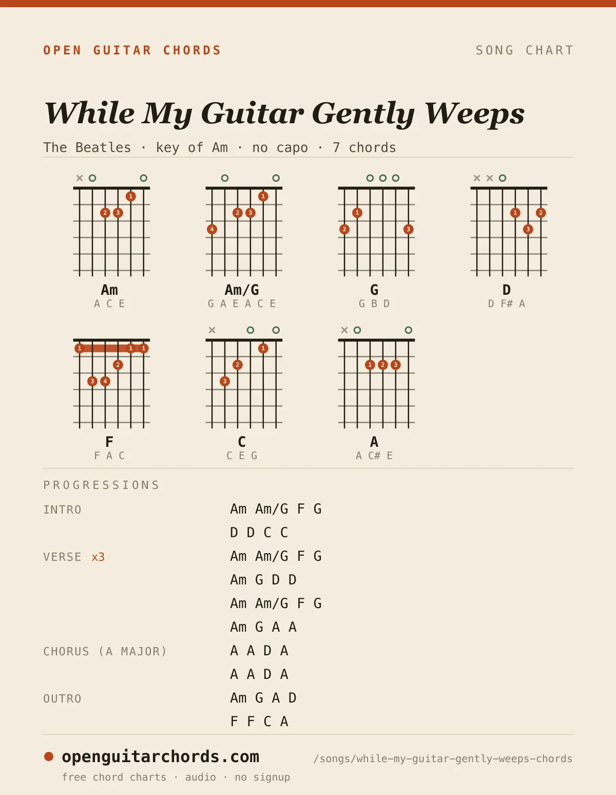 While My Guitar Gently Weeps by The Beatles chord chart: 7 chord shapes with the progression for each section, in the key of Am