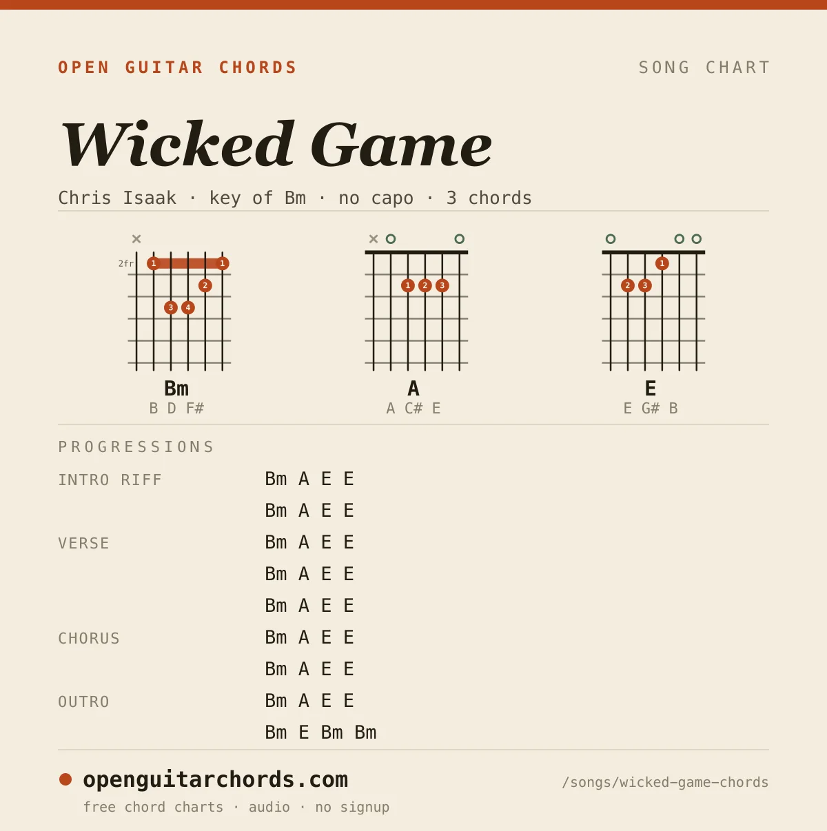 Wicked Game by Chris Isaak chord chart: 3 chord shapes with the progression for each section, in the key of Bm